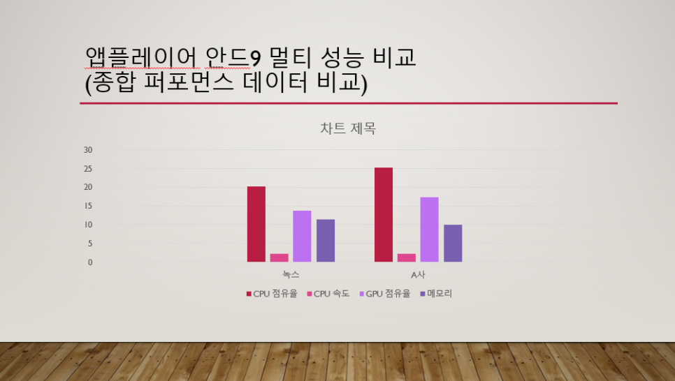 플레이어 뮤 오리진3 쿠폰 및 2