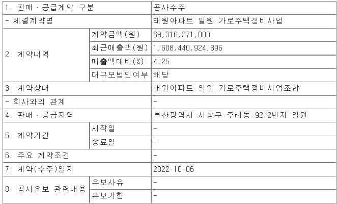  아이에스동서, 태원아파트 일원 가로주택정비사업 ㅣ 남광토건, 서울 공릉동 대명아파트 재건축 등 3건 수주