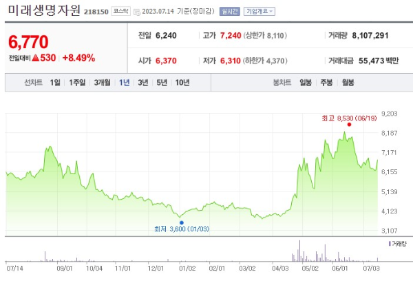 ASF 아프리카 돼지열병 관련주 미래생명자원 주가 전망