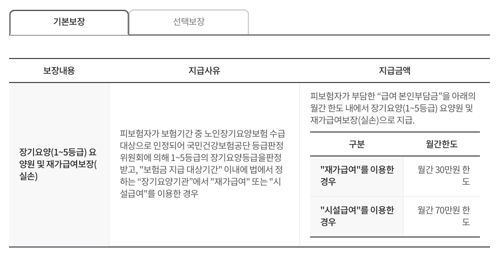 DB손해보험 요양실손보장보험 가입 보장내용 보장금액 청구서류 보험료 고객센터 6 DB손해보험 요양실손보장보험 가입 보장내용 보장금액 청구서류 보험료 고객센터