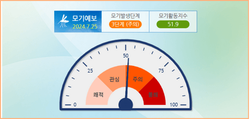 모기예보 확인