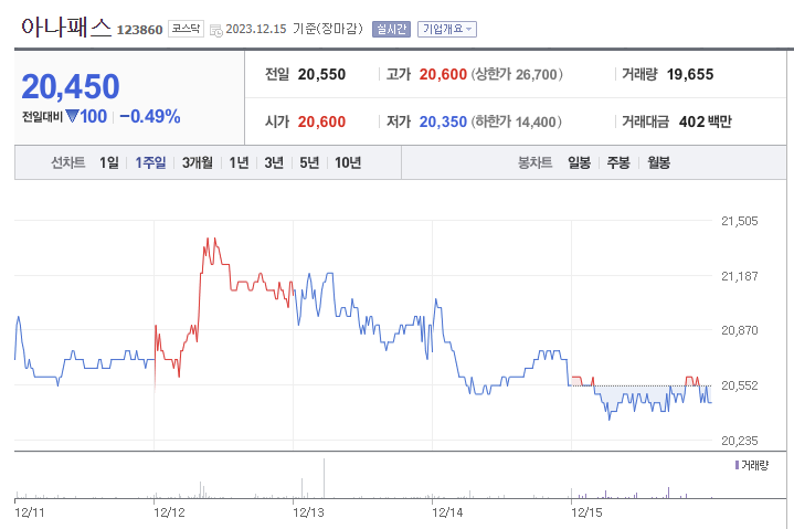 아나패스 주가 전망