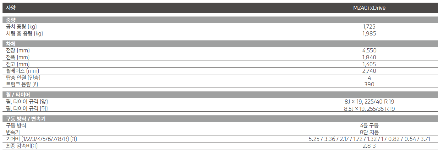치수표 BMW 2 시리즈 쿠페