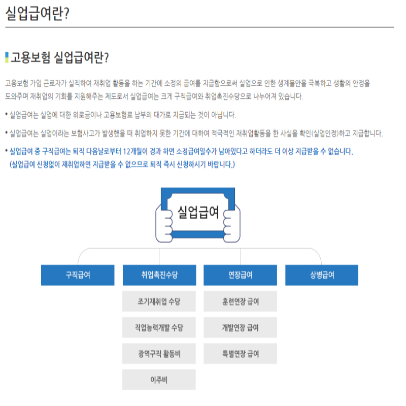 23년실업급여신청