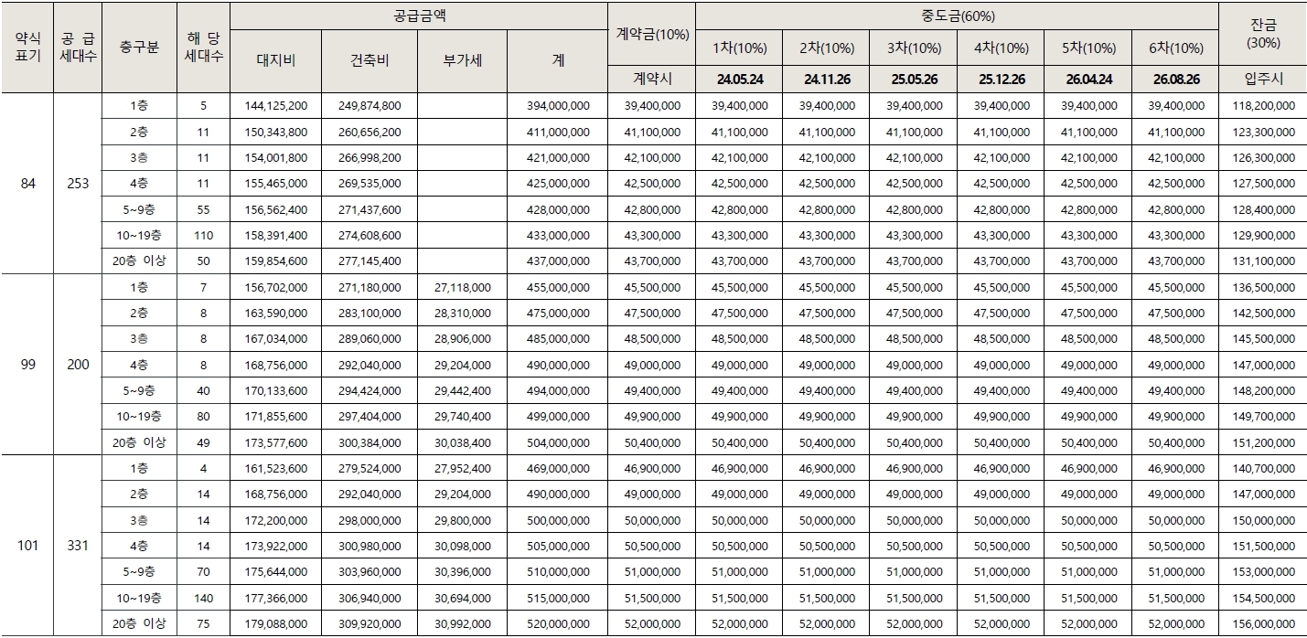 청주가경아이파크6차1순위-10