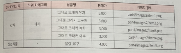 전자상거래운용사실기상품등록