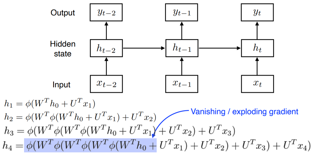  [DL Basic] 7강 RNN, LSTM, GRU