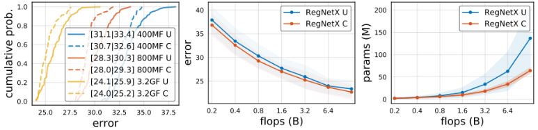 RegNet