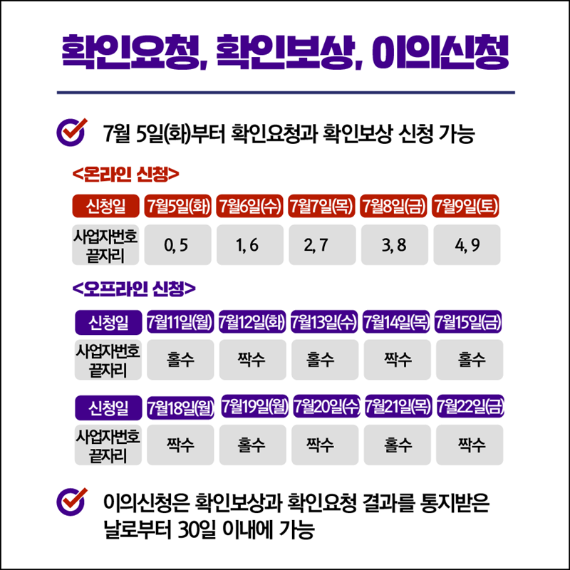 2022년 1분기 확인요청&#44; 확인보상 온·오프라인 신청 및 이의신청