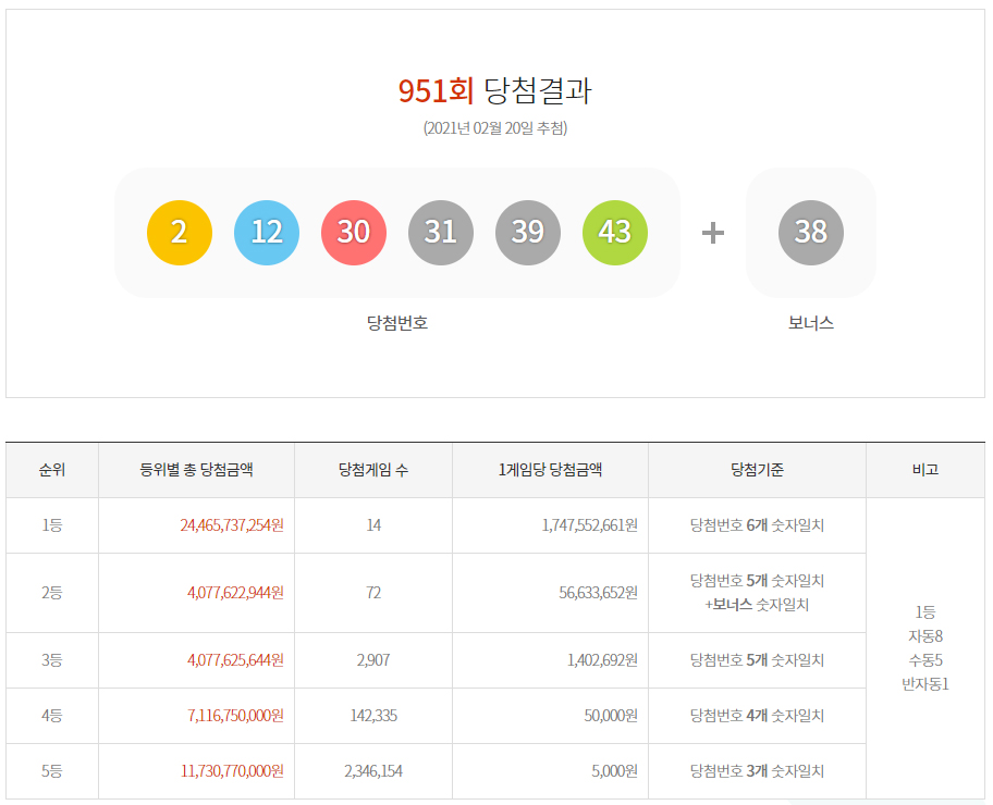 951회 로또 당첨번호