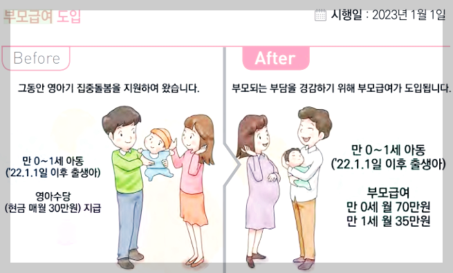 부모급여-신청방법-지급시기-언제-어디서-지급