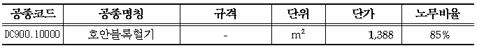 호안블록 헐기 단가표