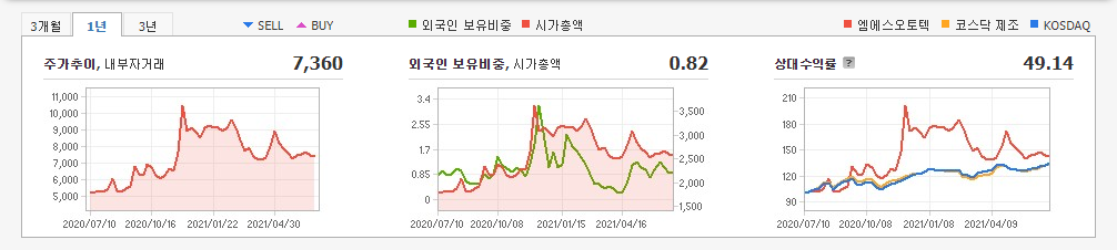 테슬라-관련주