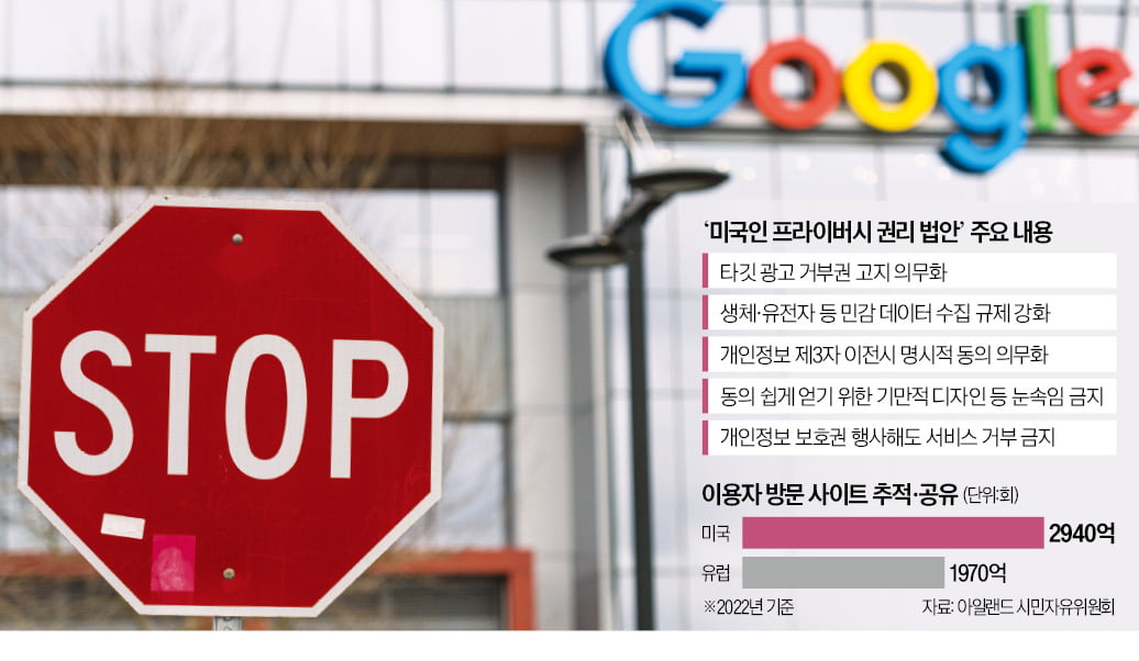 미국&#44; 빅테크 개인정보 수집 규제에 초당적 합의: &lsquo;미국인 프라이버시 권리 법안&rsquo;의 탄생