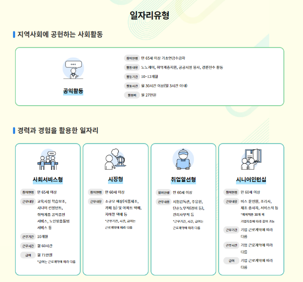 쉽고 빠른 노인일자리 검색&#44; &#39;노인일자리여기로&#39; 사이트 이용방법과 참여자격 근무조건 출처-노인일자리여기