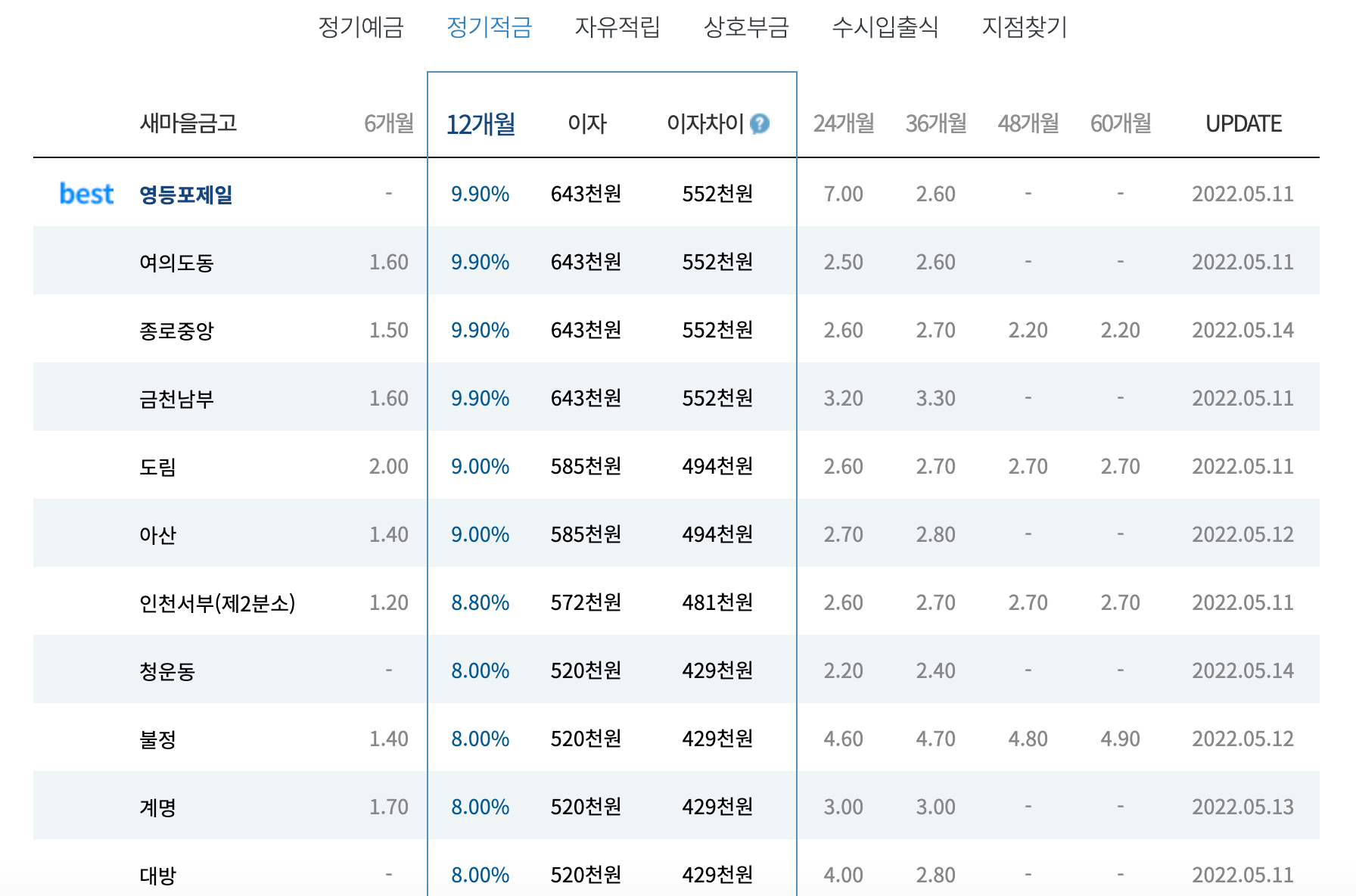 전국-새마을금고