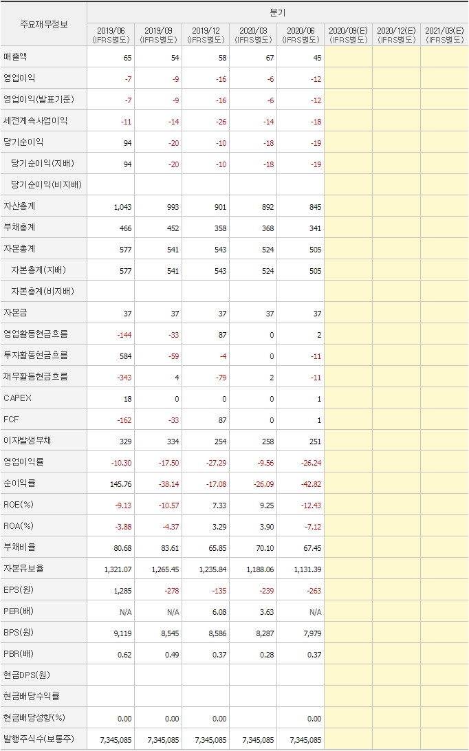 동일철강_분기_재무제표