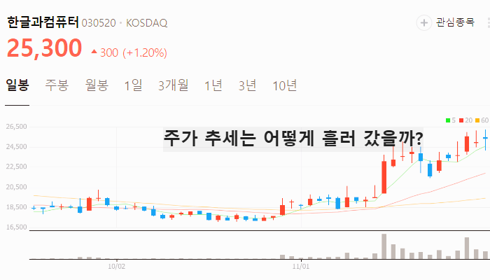 AI 관련주 대장주 오픈 AI 테마주 주식 TOP10