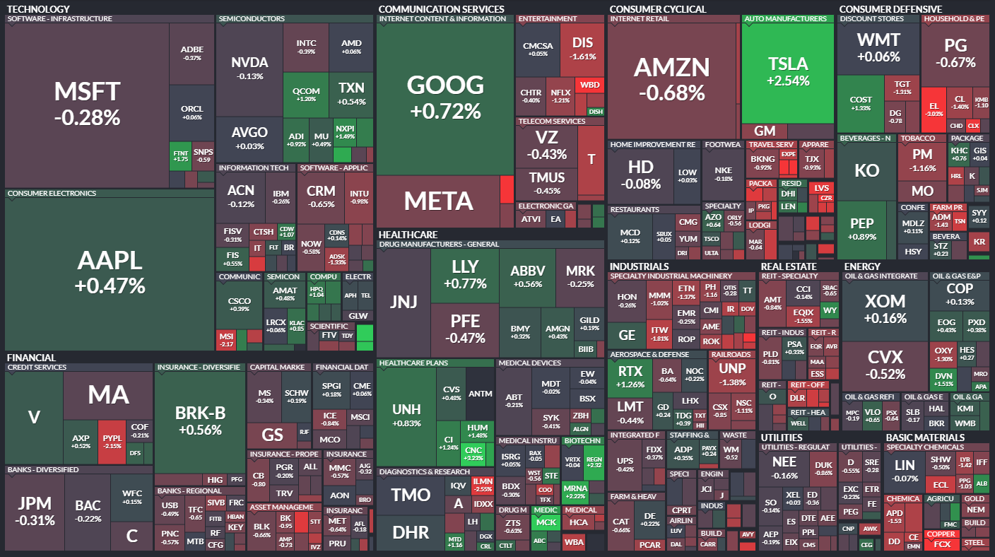  7월8일 미국주식 S&P500 상승률 상위 종목 TOP 100
