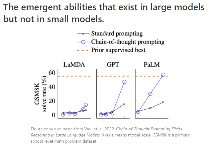 왜 대부분의 LLM은 Decoder-only 형태로 구현되는걸까 :: IntroduceAI