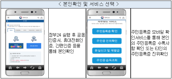 본인확인및서비스선택-이미지