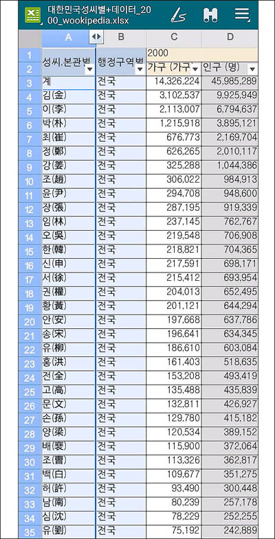 대한민국 성씨 순위 TOP10