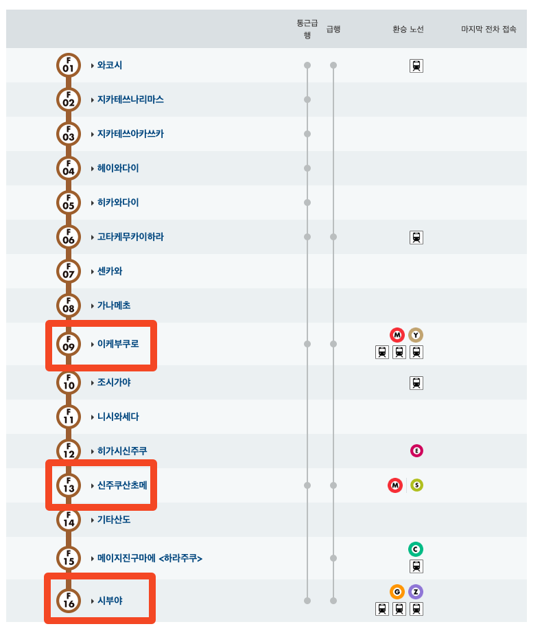 후쿠토신선 노선도