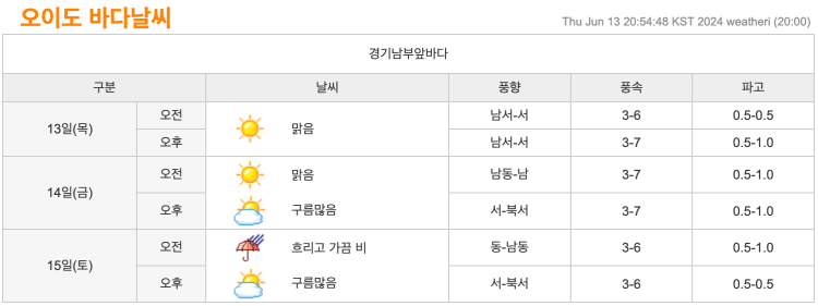 오이도 물때 시간표 실시간 확인 방법