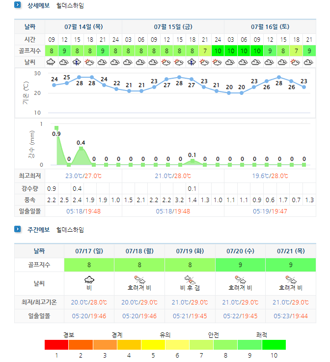 힐데스하임CC-킹즈락CC-킹스락CC-골프장날씨