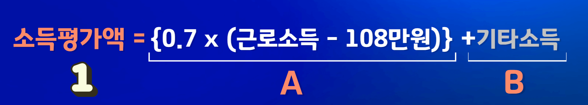 소득평가액