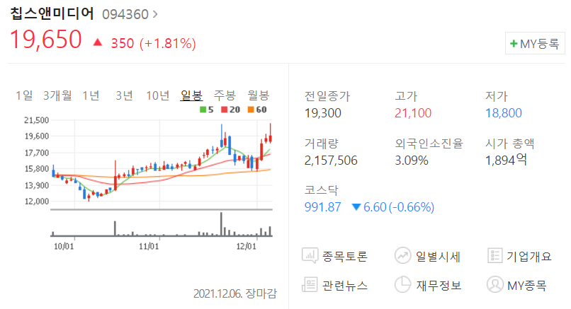 칩스앤미디어 기업 분석(차량용 반도체 관련주) :: Flow investment