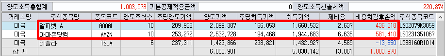 미국주식 양도소득세