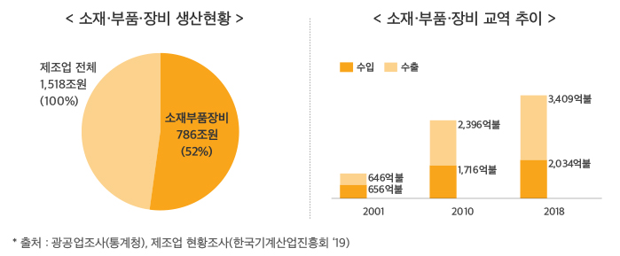  소부장 산업 소부장 종목에는 뭐가 있죠? feat.소부장(소재·부품·장비) 산업 경쟁력 강화대책