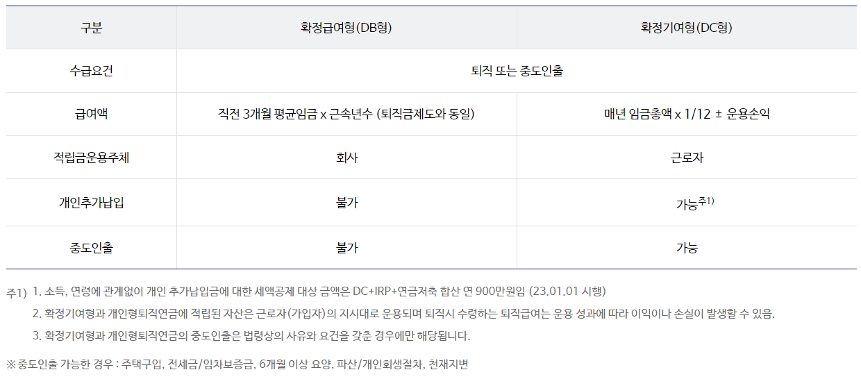 DB형 vs DC형 비교 @ 신한투자증권