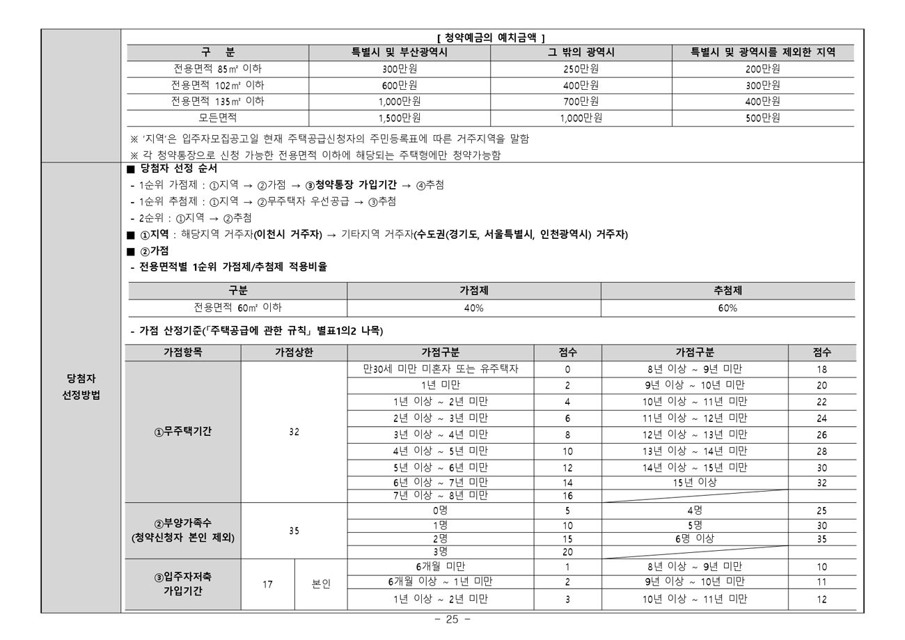 이천중리지구신안인스빌퍼스티지-26