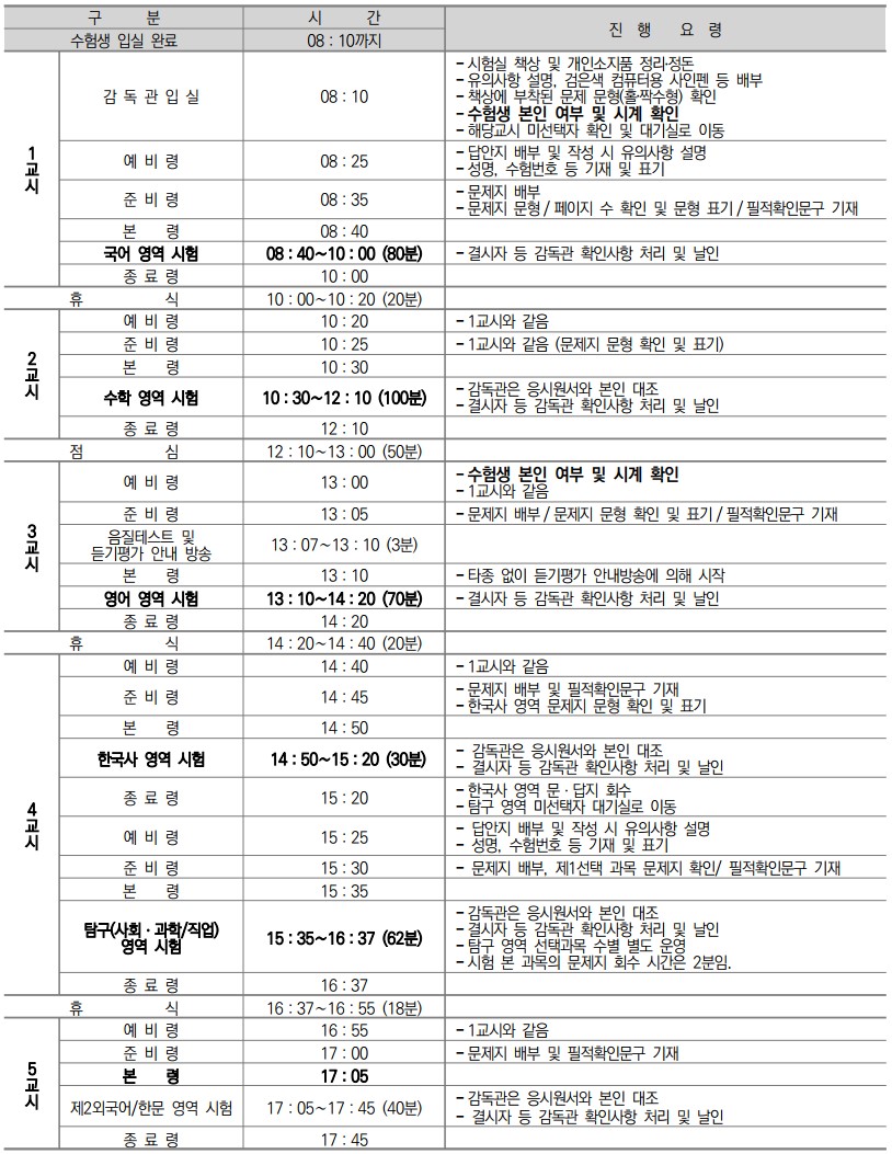 대학수학능력시험 시간표