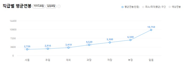 (주)풀무원푸드앤컬처 이미지