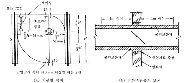 방화댐퍼