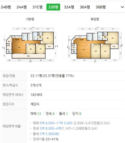 해운대 자이 1차 매물