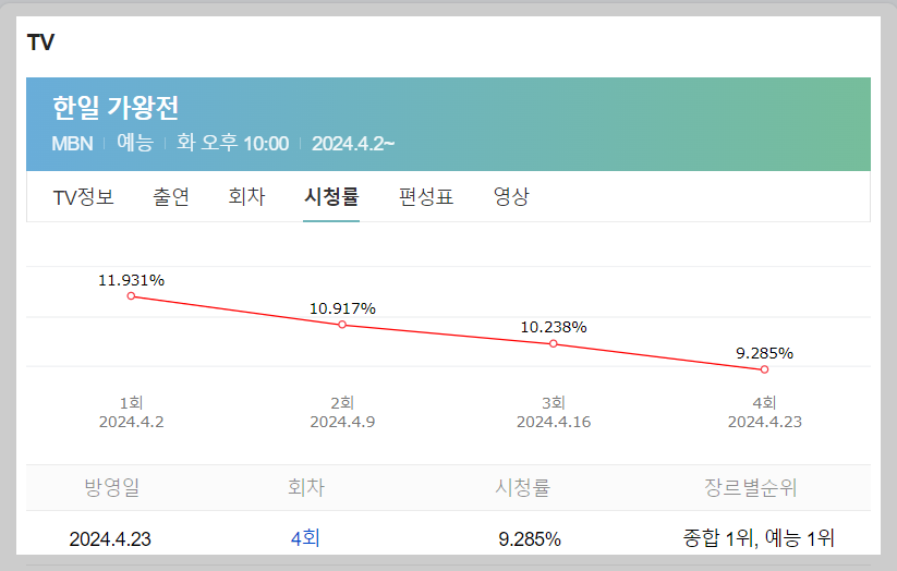 MBN 4월 30일 한일가왕전 5회 예고편 및 미리보기