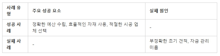 9. 실제 건축 사례 분석