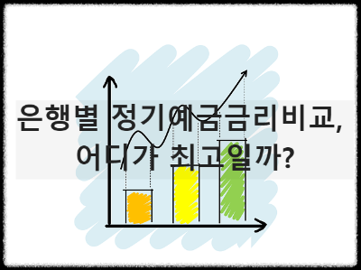 은행별 정기예금금리비교