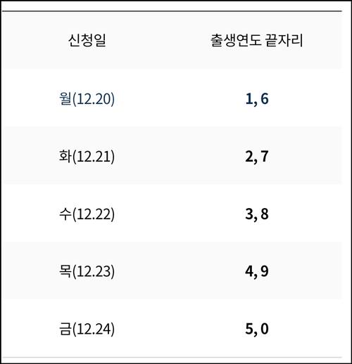  인천시 재난극복 및 일상회복 지원금 지급