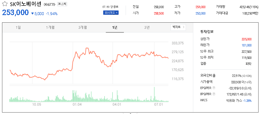 SK이노베이션