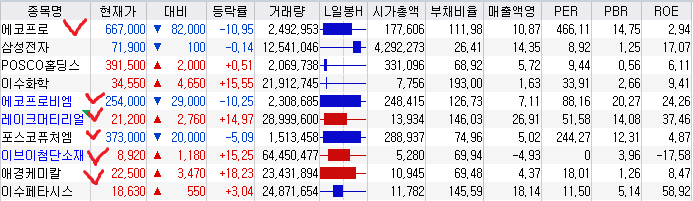 거래대금 상위종목 Top 10 2023-06-14