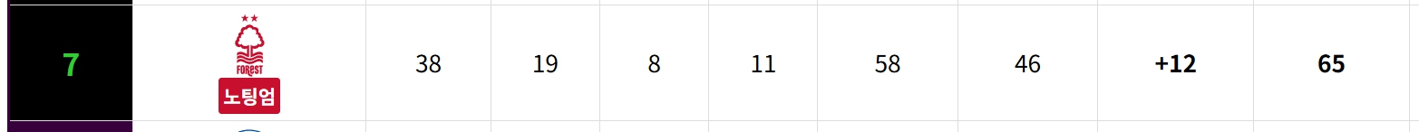 2024-25 프리미어리그컨퍼런스 진출팀