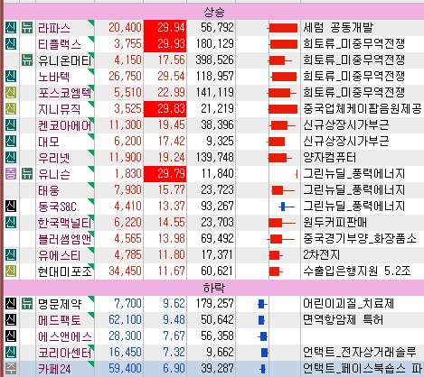  5월27일 특징주, 테마(희토류)