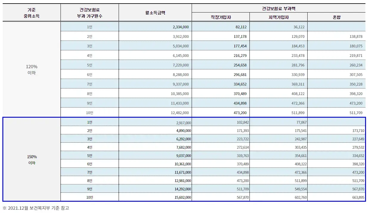 2022-서울-청년-월세-지원-소득액-산정