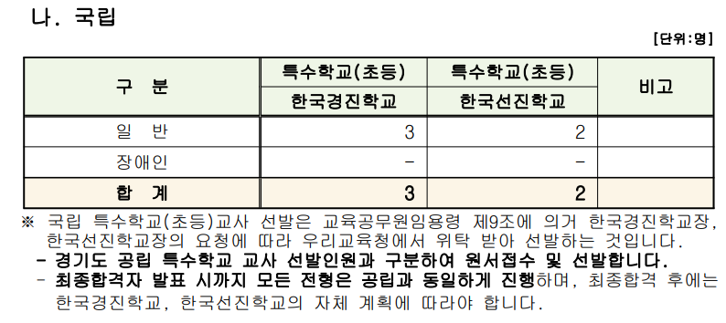 2023경기 초등 임용