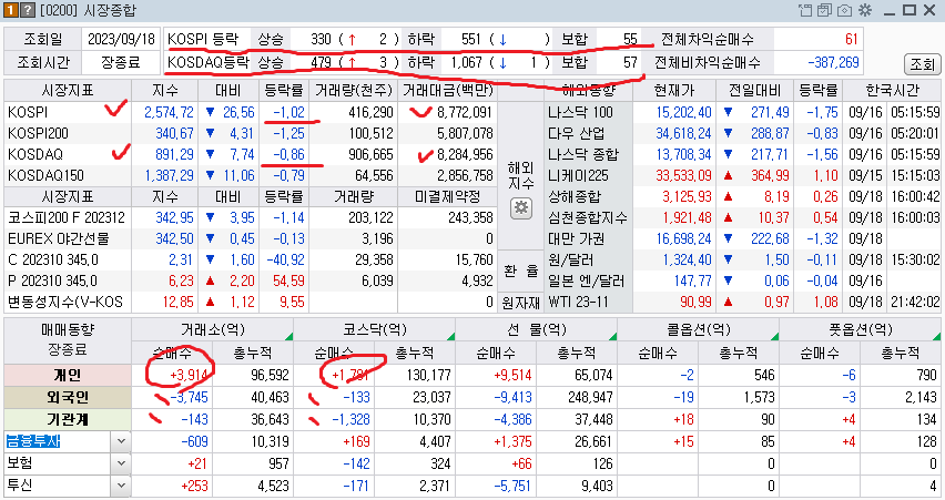 2023-09-18 국내증시 시장동향